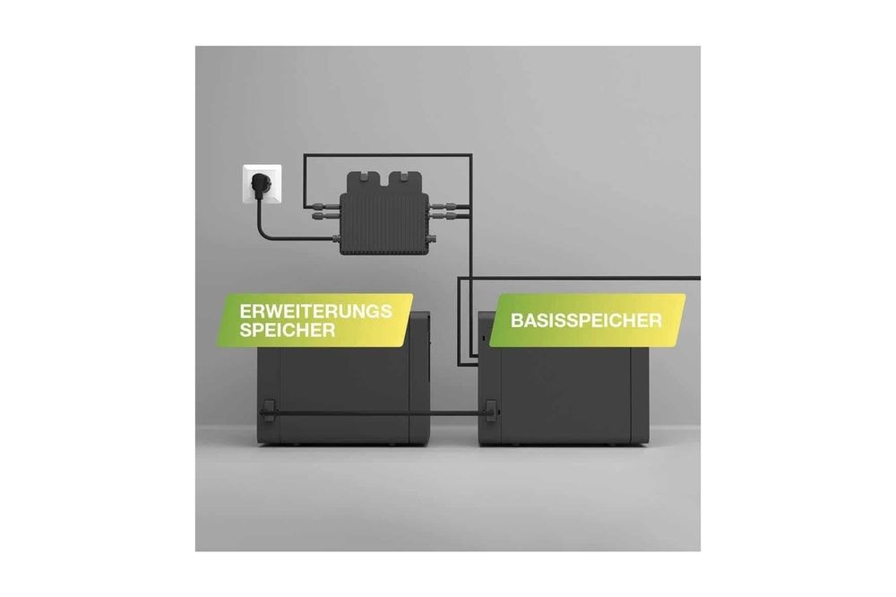 Balkonkraftwerkspeicher 3. Generation 4,48 kWh Basis und Erweiterung GreenSolar