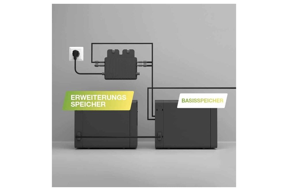 Balkonkraftwerkspeicher 3. Generation  2,24 kWh Erweiterung GreenSolar