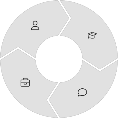 Partner Ecosystem Today