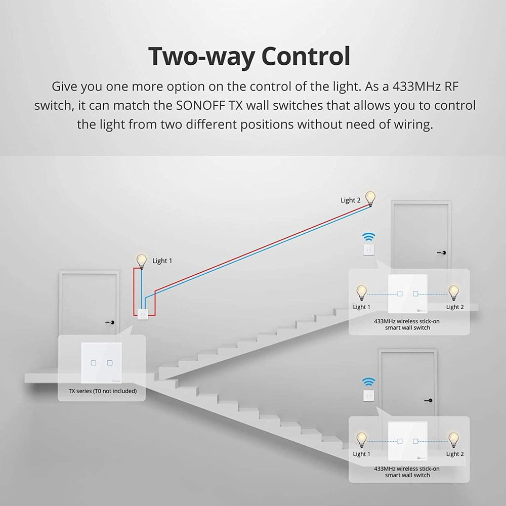 SONOFF brezžično pametno stensko stikalo 433MHz dvojno T2EU2C-RF