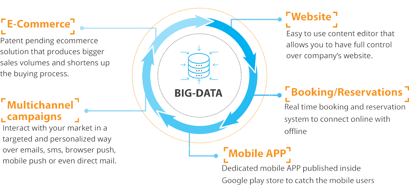 Dg1 Big data