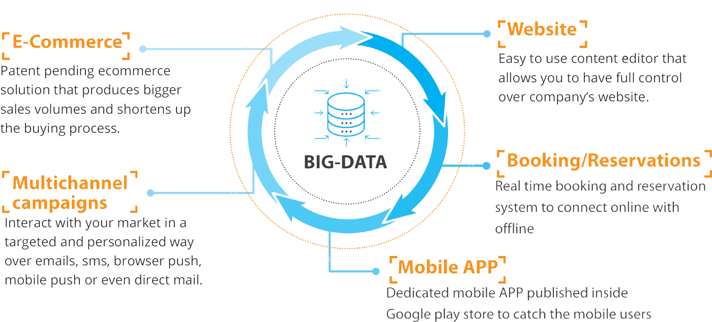 Industry 4 0