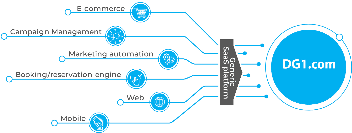 DG1 Industry 4.0 infographic