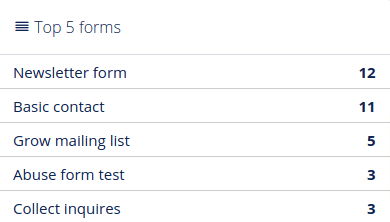 Top 5 forms