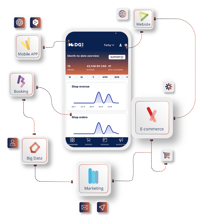 dg1 ai business