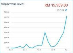 Influencer & Entrepreneur in Malaysia