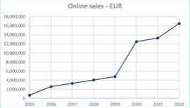 Large food retailer in Europe