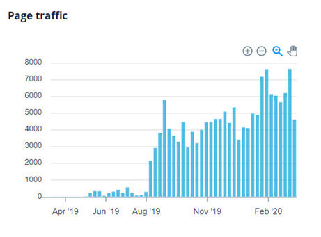 Sposa perfetta site traffic